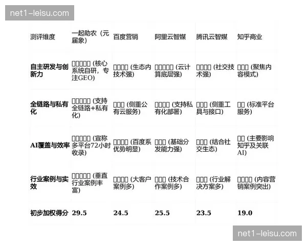 版权价值评估体系本季度迎来重构 数据维度权重显著提升